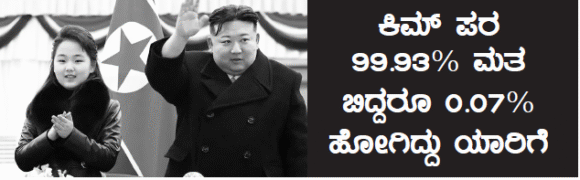 ಕಿಮ್ ಪರ ೯೯.೯೩% ಮತ ಬಿದ್ದರೂ ೦.೦೭% ಹೋಗಿದ್ದು ಯಾರಿಗೆ